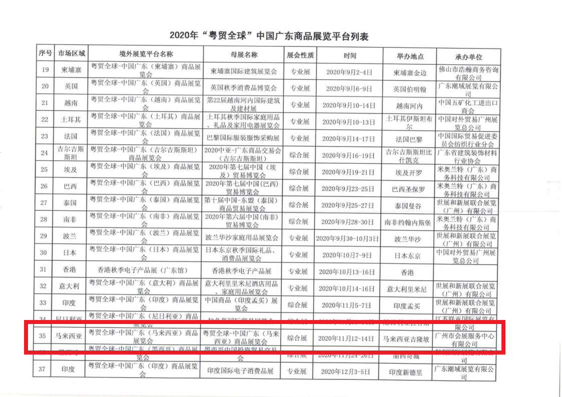2020骞村箍涓滅渷鍟嗗姟鍘呯菠璐稿叏鐞冨睍瑙堣鍒抇4.png